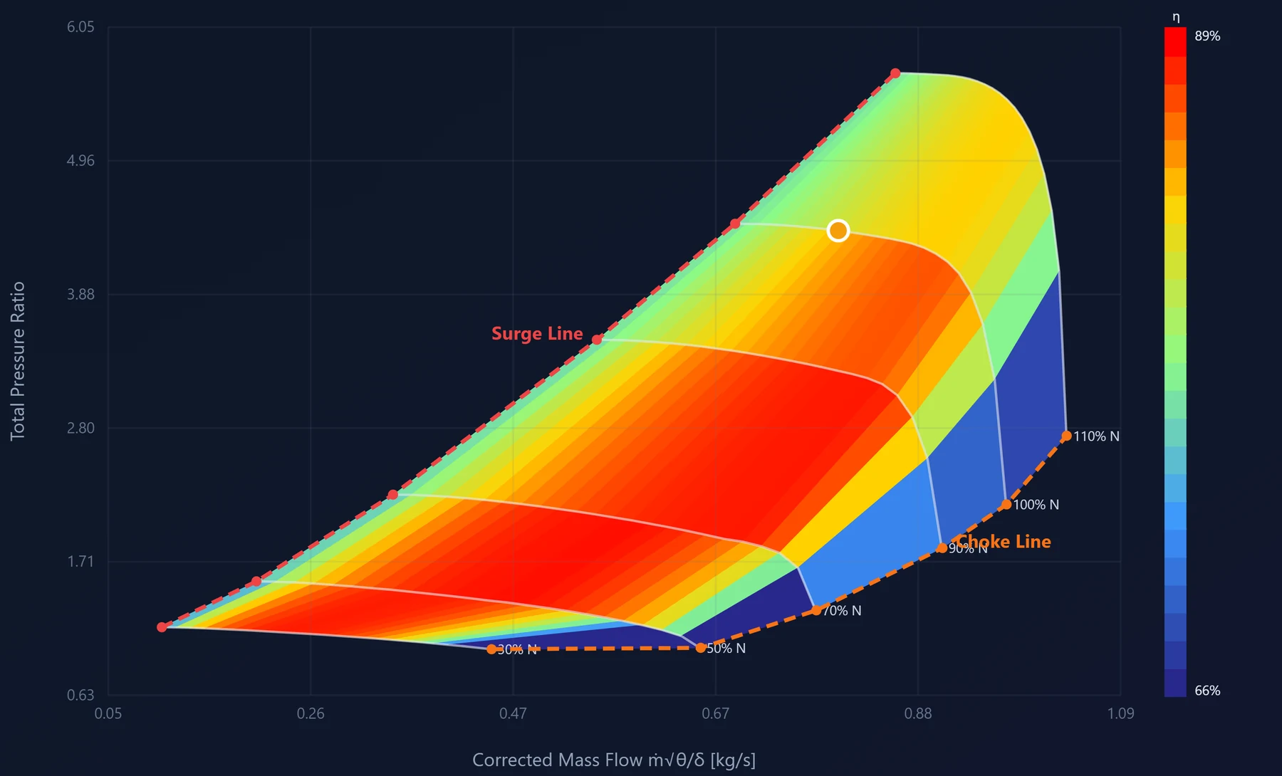Computed compressor map: corrected mass flow against total pressure ratio, with speed lines, efficiency islands and surge and choke boundaries.