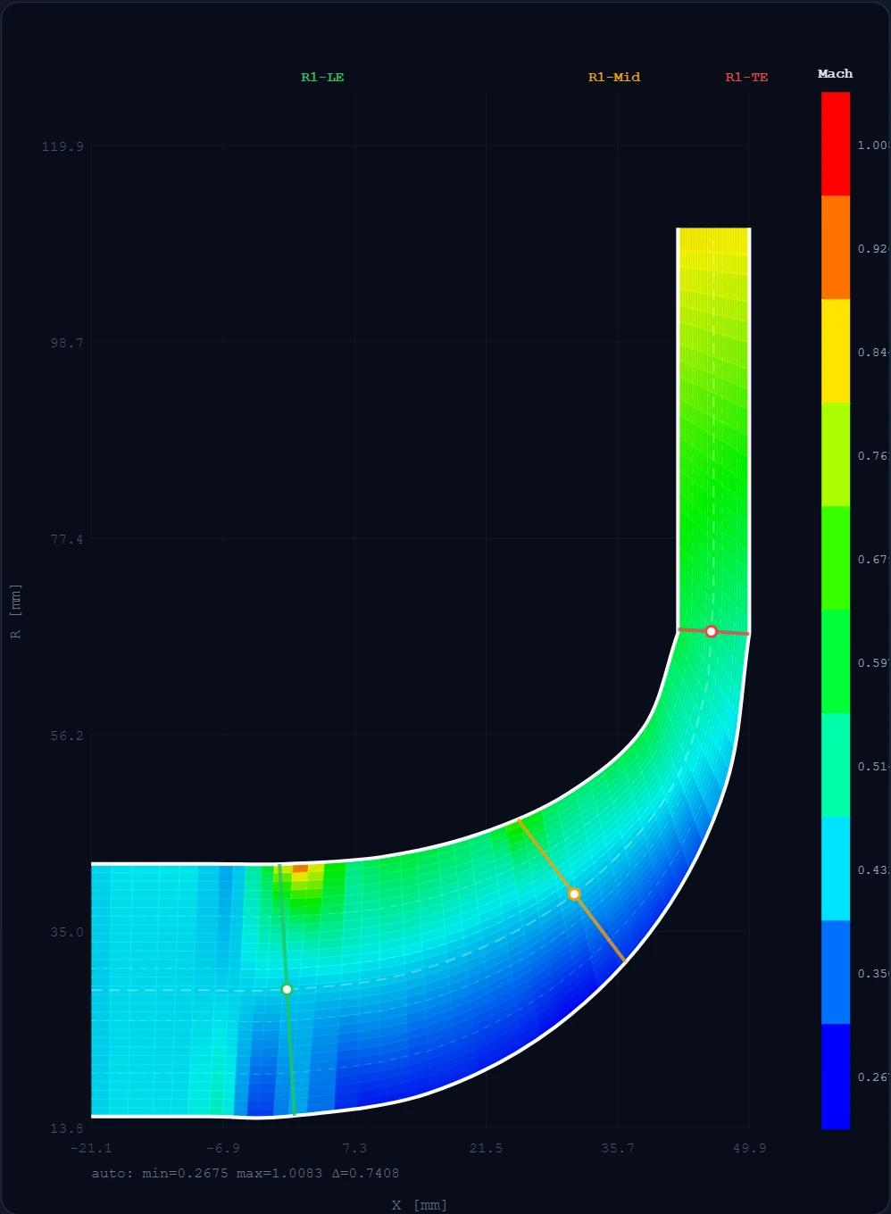 Mach number contoured on the meridional passage from the throughflow solver.
